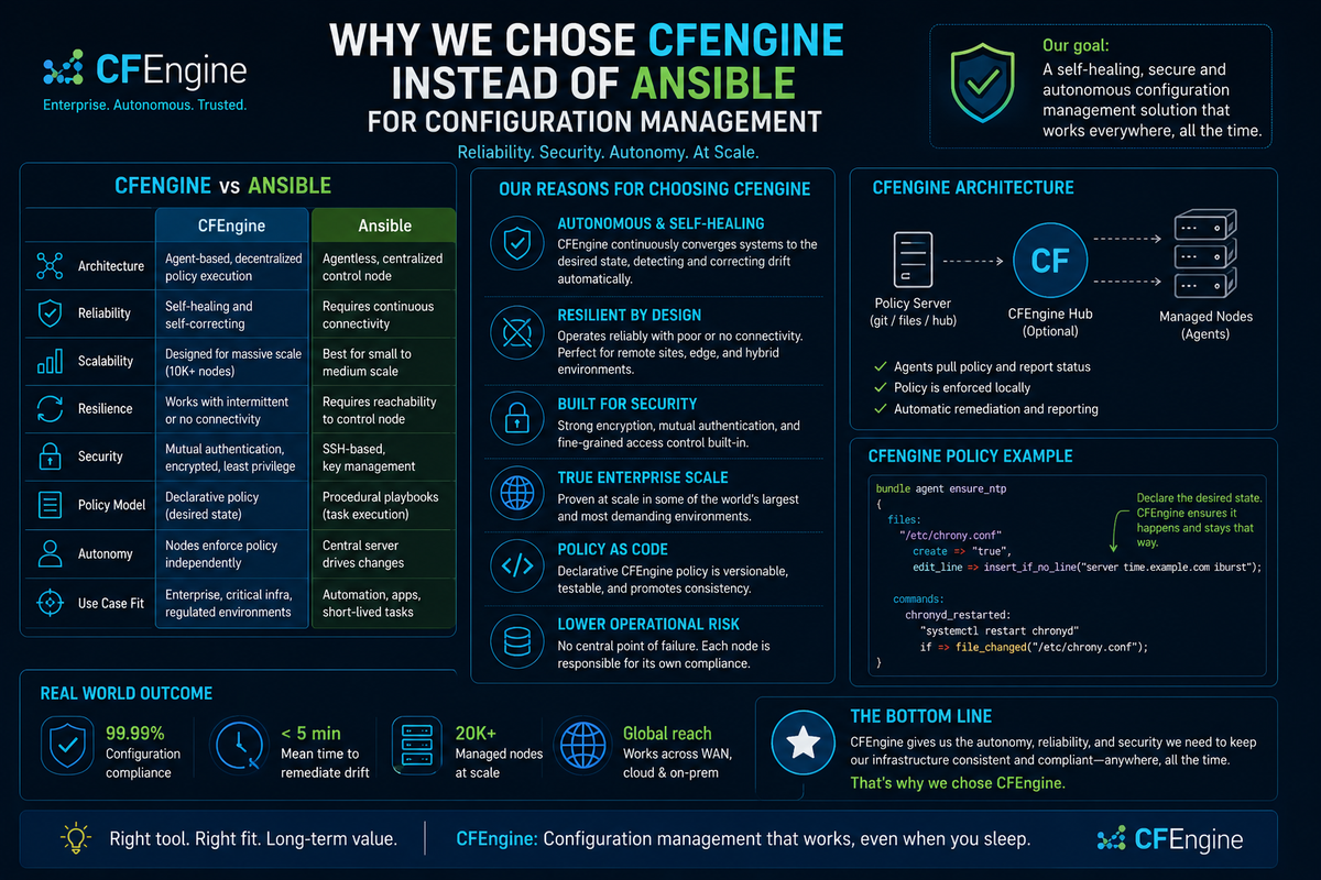 Why We Chose CFEngine Instead of Ansible for Configuration Management